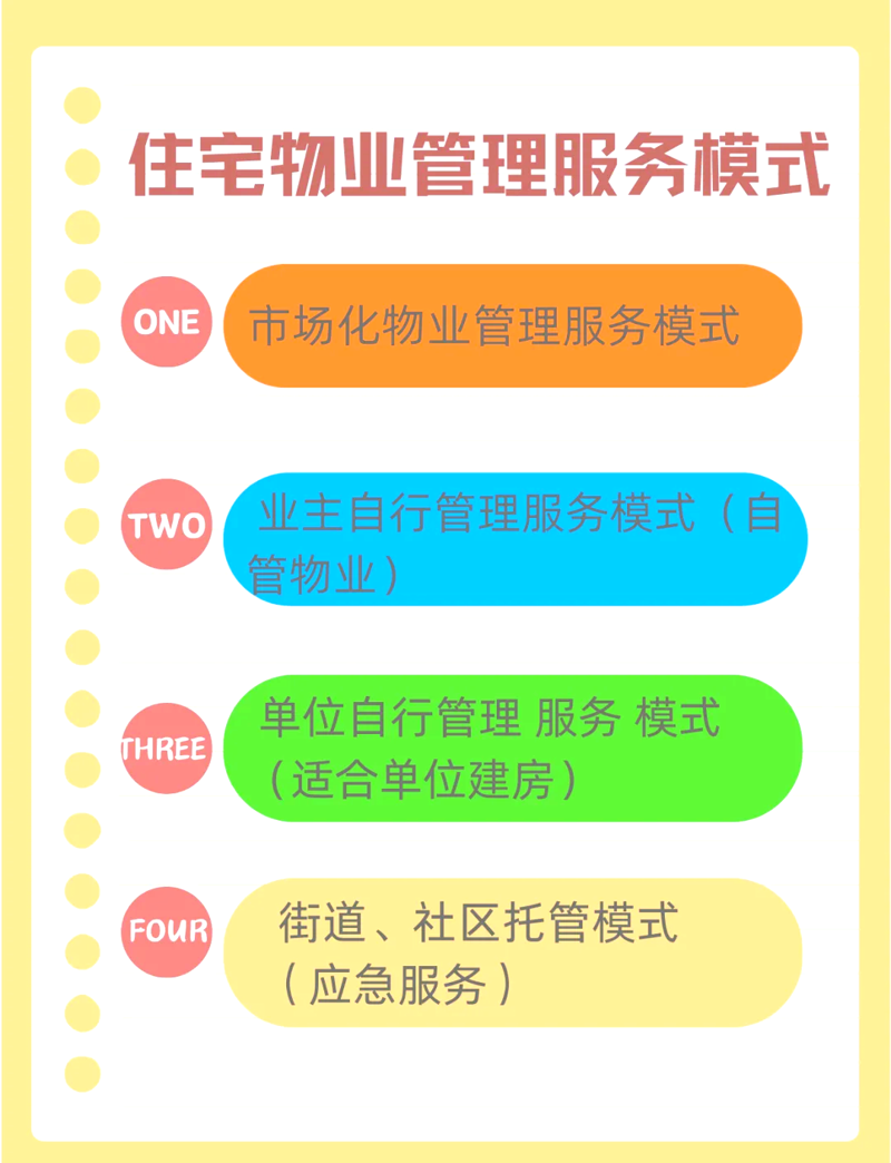 写字楼物业的高效管理之道